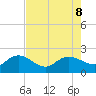 Mt. Pleasant Plantation tide chart for Thursday, August 8, 2024