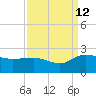 Mt. Pleasant Plantation tide chart for Thursday, September 12, 2024