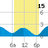 Mt. Pleasant Plantation tide chart for Sunday, September 15, 2024
