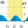 Mt. Pleasant Plantation tide chart for Tuesday, September 17, 2024