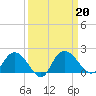 Mt. Pleasant Plantation tide chart for Friday, September 20, 2024