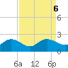 Mt. Pleasant Plantation tide chart for Friday, September 6, 2024