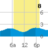 Mt. Pleasant Plantation tide chart for Sunday, September 8, 2024