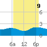 Mt. Pleasant Plantation tide chart for Monday, September 9, 2024