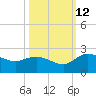 Mt. Pleasant Plantation tide chart for Saturday, October 12, 2024