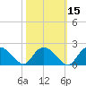 Mt. Pleasant Plantation tide chart for Tuesday, October 15, 2024