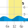 Mt. Pleasant Plantation tide chart for Saturday, October 5, 2024