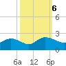 Mt. Pleasant Plantation tide chart for Sunday, October 6, 2024