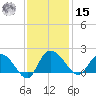 Mt. Pleasant Plantation tide chart for Friday, November 15, 2024