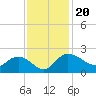 Mt. Pleasant Plantation tide chart for Wednesday, November 20, 2024