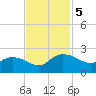 Mt. Pleasant Plantation tide chart for Tuesday, November 5, 2024