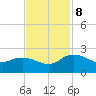 Mt. Pleasant Plantation tide chart for Friday, November 8, 2024