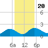 Mt. Pleasant Plantation tide chart for Friday, December 20, 2024