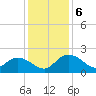 Mt. Pleasant Plantation tide chart for Friday, December 6, 2024