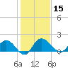 Mt. Pleasant Plantation tide chart for Wednesday, January 15, 2025