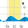 Mt. Pleasant Plantation tide chart for Thursday, January 9, 2025
