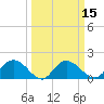 Mt. Pleasant Plantation tide chart for Saturday, March 15, 2025