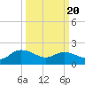 Mt. Pleasant Plantation tide chart for Thursday, March 20, 2025