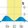 Mt. Pleasant Plantation tide chart for Wednesday, March 5, 2025
