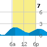 Mt. Pleasant Plantation tide chart for Friday, March 7, 2025