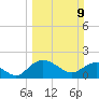 Mt. Pleasant Plantation tide chart for Sunday, March 9, 2025