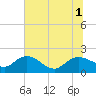 Mt. Pleasant Plantation tide chart for Tuesday, July 1, 2025