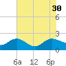 Mt. Pleasant Plantation tide chart for Wednesday, July 30, 2025