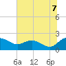 Mt. Pleasant Plantation tide chart for Monday, July 7, 2025