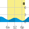Mt. Pleasant Plantation tide chart for Tuesday, July 8, 2025
