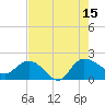 Mt. Pleasant Plantation tide chart for Friday, August 15, 2025