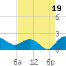Mt. Pleasant Plantation tide chart for Tuesday, August 19, 2025