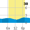 Mt. Pleasant Plantation tide chart for Saturday, August 30, 2025