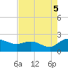 Mt. Pleasant Plantation tide chart for Tuesday, August 5, 2025