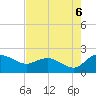 Mt. Pleasant Plantation tide chart for Wednesday, August 6, 2025