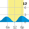 Mt. Pleasant Plantation tide chart for Friday, September 12, 2025