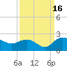 Mt. Pleasant Plantation tide chart for Tuesday, September 16, 2025