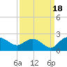 Mt. Pleasant Plantation tide chart for Thursday, September 18, 2025