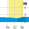Mt. Pleasant Plantation tide chart for Tuesday, September 30, 2025
