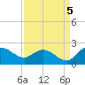 Mt. Pleasant Plantation tide chart for Friday, September 5, 2025