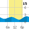 Mt. Pleasant Plantation tide chart for Wednesday, October 15, 2025