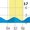 Mt. Pleasant Plantation tide chart for Friday, October 17, 2025