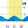 Mt. Pleasant Plantation tide chart for Saturday, October 18, 2025