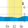 Mt. Pleasant Plantation tide chart for Wednesday, October 1, 2025