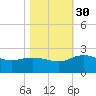 Mt. Pleasant Plantation tide chart for Thursday, October 30, 2025