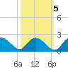 Mt. Pleasant Plantation tide chart for Sunday, October 5, 2025