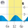 Mt. Pleasant Plantation tide chart for Monday, October 6, 2025