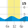 Mt. Pleasant Plantation tide chart for Saturday, November 15, 2025