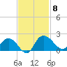 Mt. Pleasant Plantation tide chart for Saturday, November 8, 2025