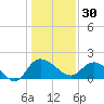 Mt. Pleasant Plantation tide chart for Tuesday, December 30, 2025