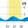 Mt. Pleasant Plantation tide chart for Thursday, January 15, 2026